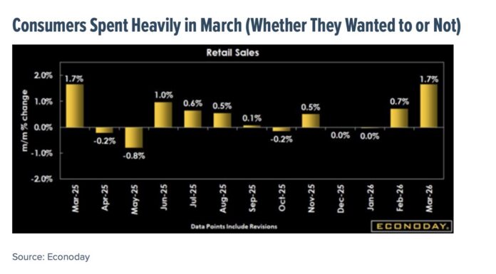 Stocks Shook Off March Dip: Q1 Earnings and April Data Take Center Stage consumer spending march 2026 strong higher economic chart