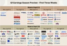 Q1 2026 Corporate Earnings Preview: Double-Digit Growth and the Visibility Gap corporate earnings calendar by stock ticker week april 13 14 15 16 17 investing image