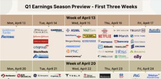 Q1 2026 Corporate Earnings Preview: Double-Digit Growth and the Visibility Gap corporate earnings calendar by stock ticker week april 13 14 15 16 17 investing image