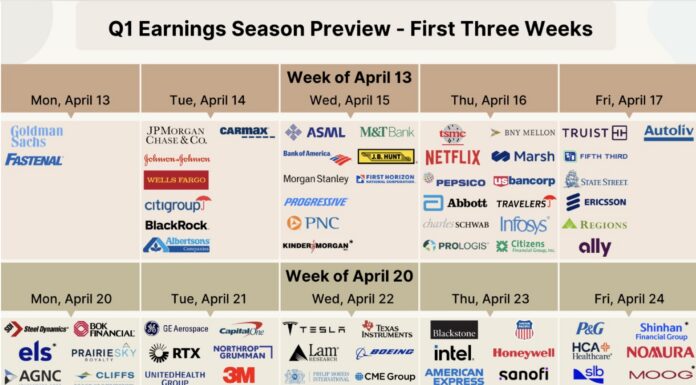Q1 2026 Corporate Earnings Preview: Double-Digit Growth and the Visibility Gap corporate earnings calendar by stock ticker week april 13 14 15 16 17 investing image