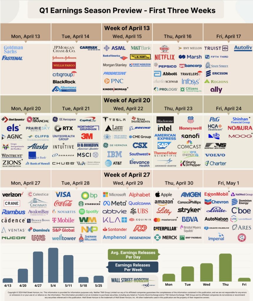corporate earnings calendar by stock ticker week april 13 14 15 16 17 investing image