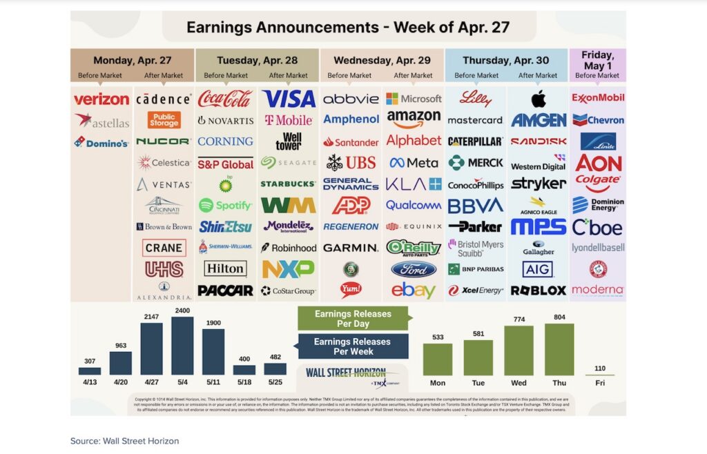 corporate earnings calendar this week by stock ticker ai earnings