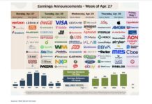 Mag 7 Earnings Up Next: AI Monetization and Leadership Transitions Take Center Stage corporate earnings calendar this week by stock ticker ai earnings