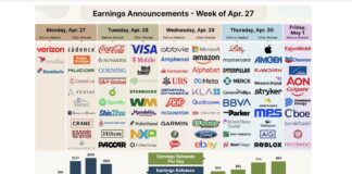 Mag 7 Earnings Up Next: AI Monetization and Leadership Transitions Take Center Stage corporate earnings calendar this week by stock ticker ai earnings