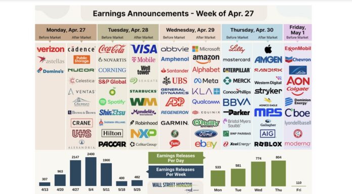 Mag 7 Earnings Up Next: AI Monetization and Leadership Transitions Take Center Stage corporate earnings calendar this week by stock ticker ai earnings
