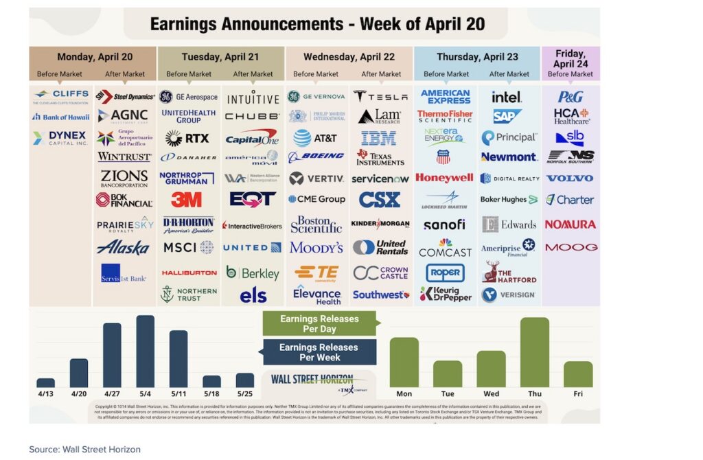 corporate earnings calendar this week stock tickers reporting by day investing image