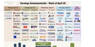 Q1 Earnings Off To Strong Start; Record CEO Confidence Anchor Market corporate earnings calendar this week stock tickers reporting by day investing image