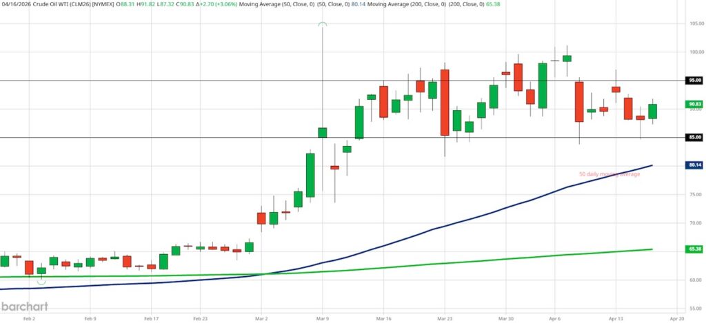crude oil price analysis iran news investing chart april