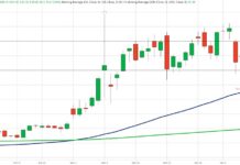 Oil Prices Move First; Headlines Come Later crude oil price analysis iran news investing chart april