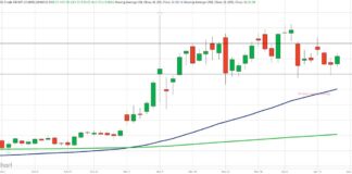 Oil Prices Move First; Headlines Come Later crude oil price analysis iran news investing chart april