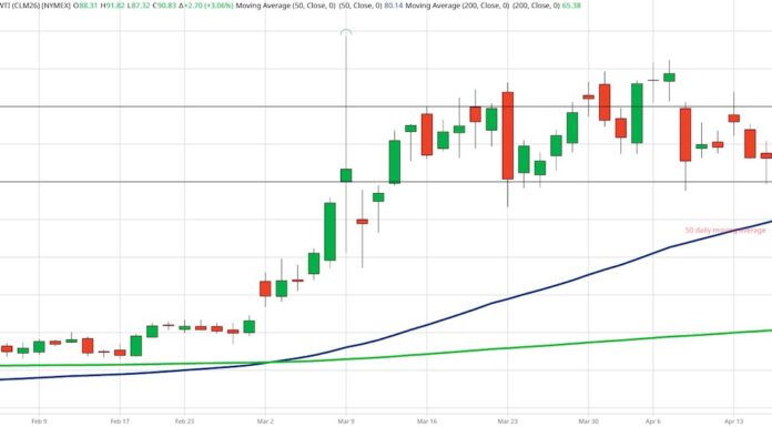 Oil Prices Move First; Headlines Come Later crude oil price analysis iran news investing chart april
