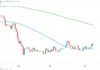 Cryptocurrencies and the Power of the 50 Day Moving Average ethereum price chart analysis 50 day moving average trading indicator analysis