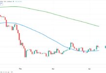 Cryptocurrencies and the Power of the 50 Day Moving Average ethereum price chart analysis 50 day moving average trading indicator analysis