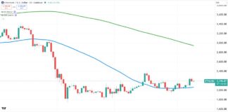 Cryptocurrencies and the Power of the 50 Day Moving Average ethereum price chart analysis 50 day moving average trading indicator analysis
