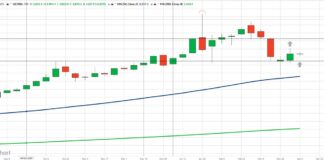 Precious Metals Near Important Decision Point gold futures prices trading near important price pivot investing chart april