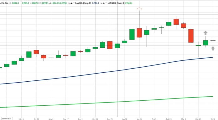 Precious Metals Near Important Decision Point gold futures prices trading near important price pivot investing chart april