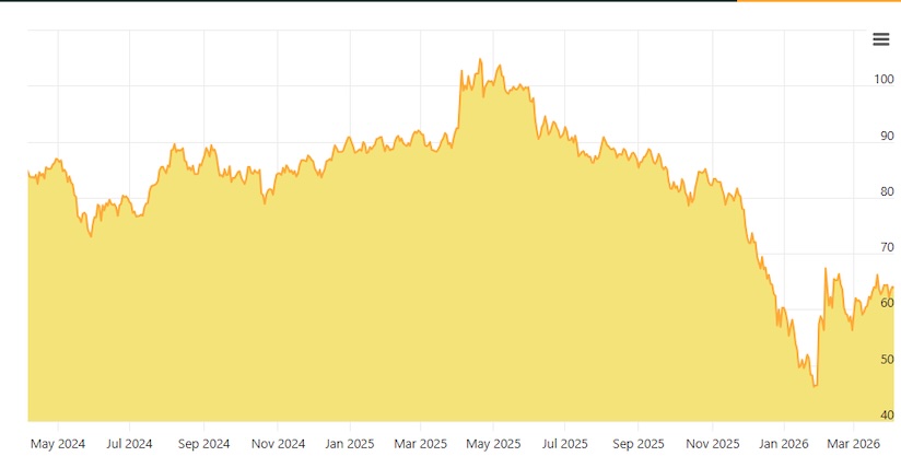 gold to silver price ratio trading at key pivot point investing chart april