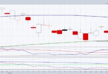 Is a Stock Market Bottom Forming? Or Just a Bounce? iwm russell 2000 etf trading low price reversal higher chart april