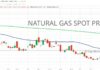 Natural Gas Is Cheap, But Is It Time To Buy? natural gas spot prices nearing a low bottom trading chart april