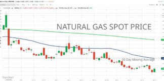 Natural Gas Is Cheap, But Is It Time To Buy? natural gas spot prices nearing a low bottom trading chart april