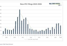2026 IPO Bottleneck Breakthrough: From SpaceX to AI Unicorns new ipo filings stock market by year from 2019 to 2026 investing research chart