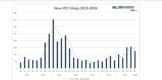 2026 IPO Bottleneck Breakthrough: From SpaceX to AI Unicorns new ipo filings stock market by year from 2019 to 2026 investing research chart