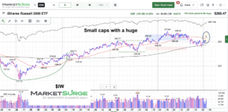Small Cap Stocks Make Statement Breakout russell 2000 etf iwm breakout higher chart april