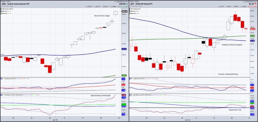 smh semiconductors sector etf largest rally history chart