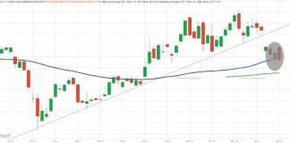 U.S Dollar Down, Bond Yields Falling: Tailwind to Trouble? us dollar index dxy trading lower price support important investing chart april 15