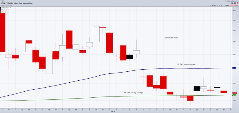 vix volatility index trading warning concern stock index