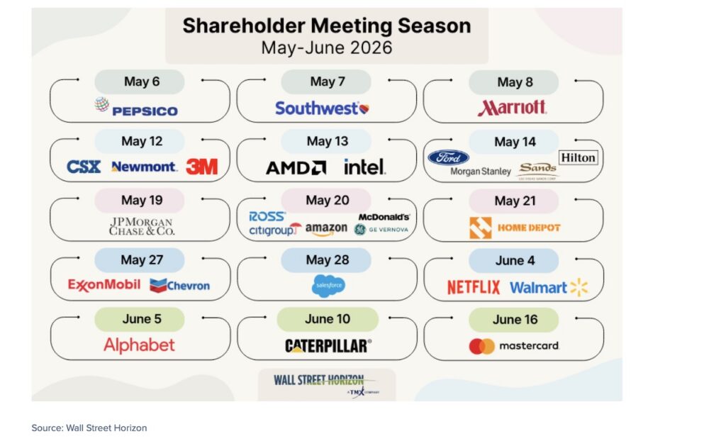 annual shareholder meetings calendar month may investing image