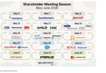 Shareholder Meeting Month: AI, Oil, and the Consumer Are In Spotlight annual shareholder meetings calendar month may investing image