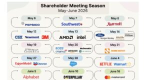 Shareholder Meeting Month: AI, Oil, and the Consumer Are In Spotlight annual shareholder meetings calendar month may investing image