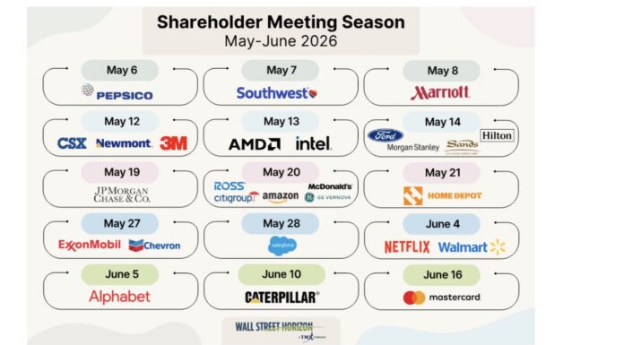 Shareholder Meeting Month: AI, Oil, and the Consumer Are In Spotlight annual shareholder meetings calendar month may investing image