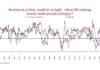 2026 Market Update: A Tale of Two Consumers consumer sentiment is poor while stock market is high conundrum investing chart may