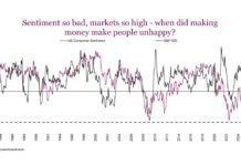 2026 Market Update: A Tale of Two Consumers consumer sentiment is poor while stock market is high conundrum investing chart may