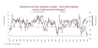 2026 Market Update: A Tale of Two Consumers consumer sentiment is poor while stock market is high conundrum investing chart may