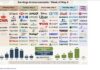 Q1 Corporate Earnings Strength Takes Center Stage as Busiest Week Arrives quarter 1 corporate earnings announcements calendar month may investing image