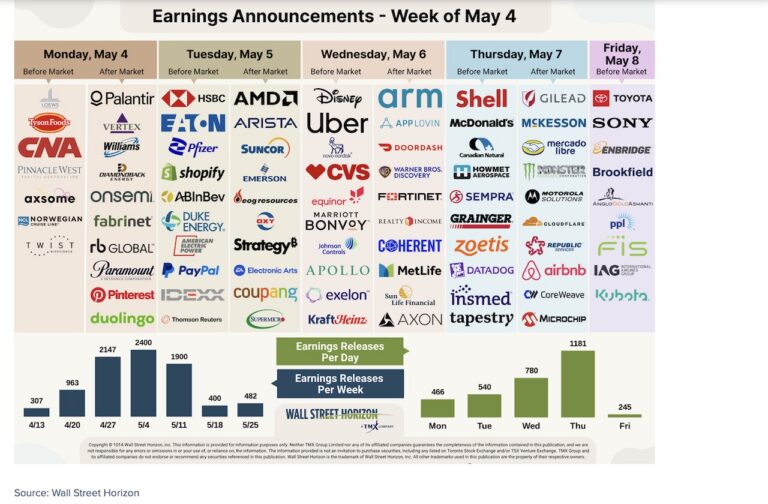 quarter 1 corporate earnings announcements calendar month may investing image