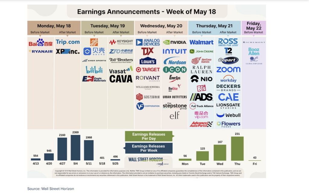 stock market earnings calendar by ticker symbol week may 18