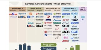 Q1 Earnings Recap: Retailers, Nvidia Close Out Season Marked by Robust Growth stock market earnings calendar by ticker symbol week may 18