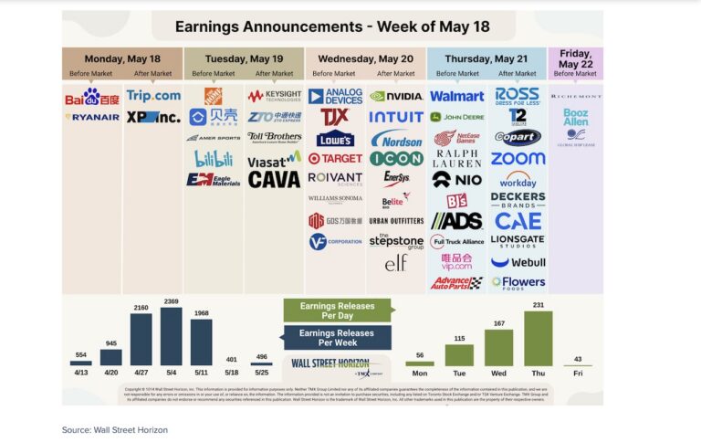 stock market earnings calendar by ticker symbol week may 18