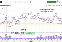 Treasury Bonds (TLT) Flirting With Critical Support… Again tlt treasury bonds etf trading price support area investing chart may