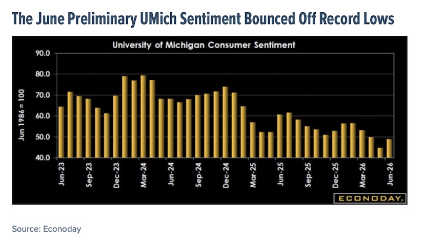 consumer sentiment worst in years university of michigan investing image