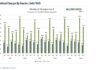 Where Investors Can Still Find Dividend Growth in 2026 dividend changes by quarter past 5 years investing chart 2021 to 2026