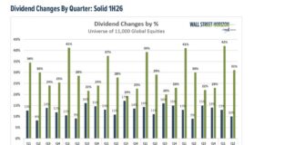 Where Investors Can Still Find Dividend Growth in 2026 dividend changes by quarter past 5 years investing chart 2021 to 2026