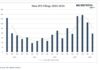 Inside 2026’s Red-Hot IPO Rush new ipo filings stock market year 2026 by month chart