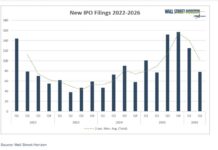 Inside 2026’s Red-Hot IPO Rush new ipo filings stock market year 2026 by month chart