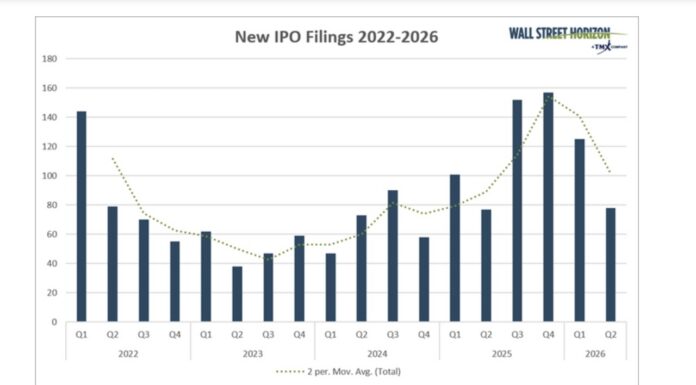 Inside 2026’s Red-Hot IPO Rush new ipo filings stock market year 2026 by month chart
