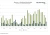 What Stock Splits Reveal About Corporations in First Half of 2026 stock splits traditional versus reverse comparison year 2026